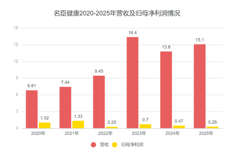 流派这家广东游戏公司又行了？悄悄做爆3款小游戏